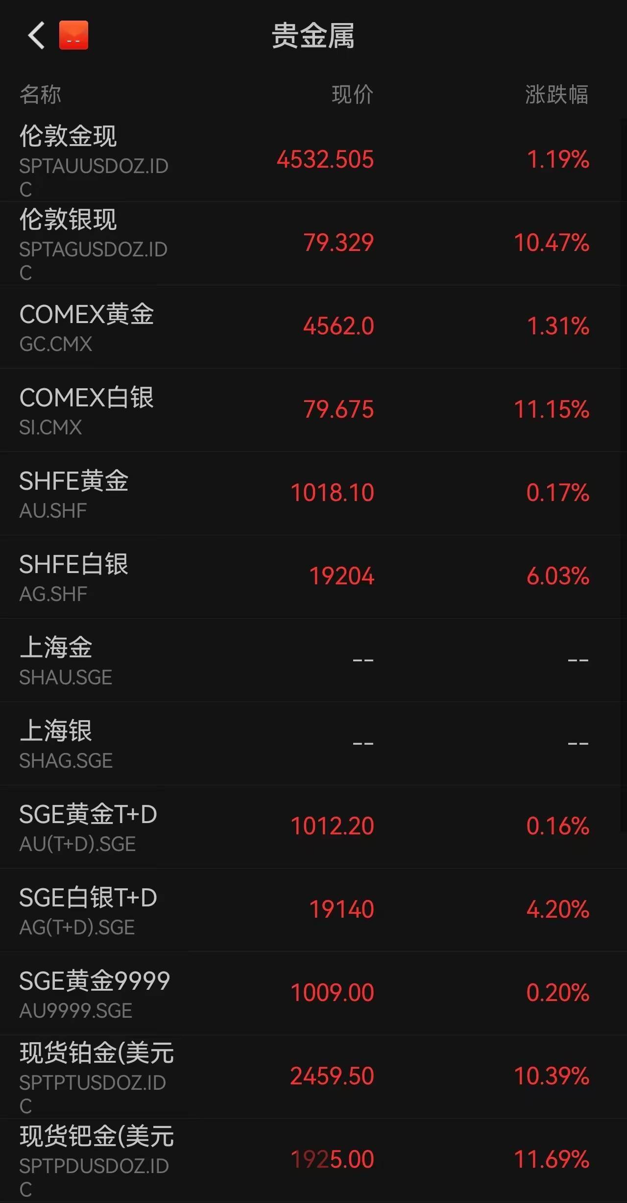 贵金属指数(贵金属价格指数)