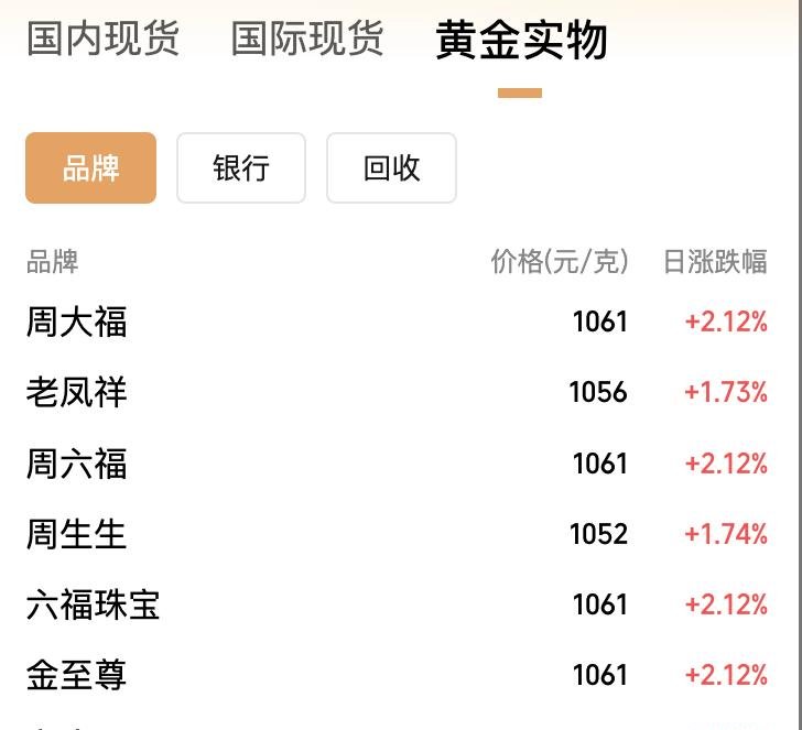 贵金属新闻(贵金属最新动态)