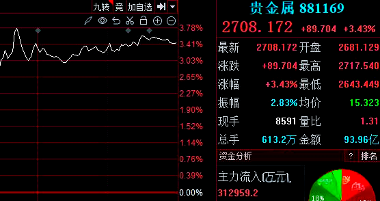 贵金属股票有哪些(央企贵金属股票有哪些)