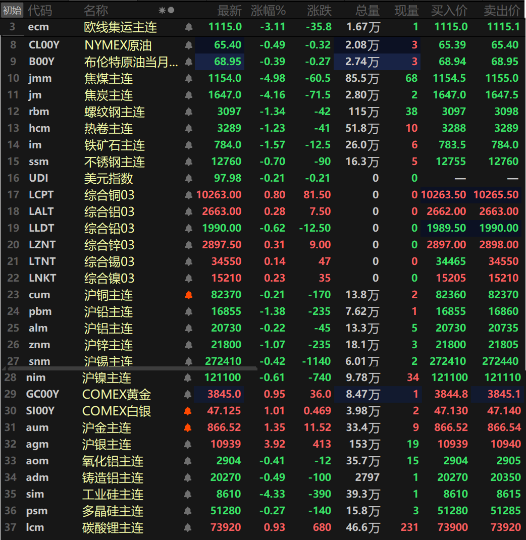 贵金属股票有哪些(央企贵金属股票有哪些)