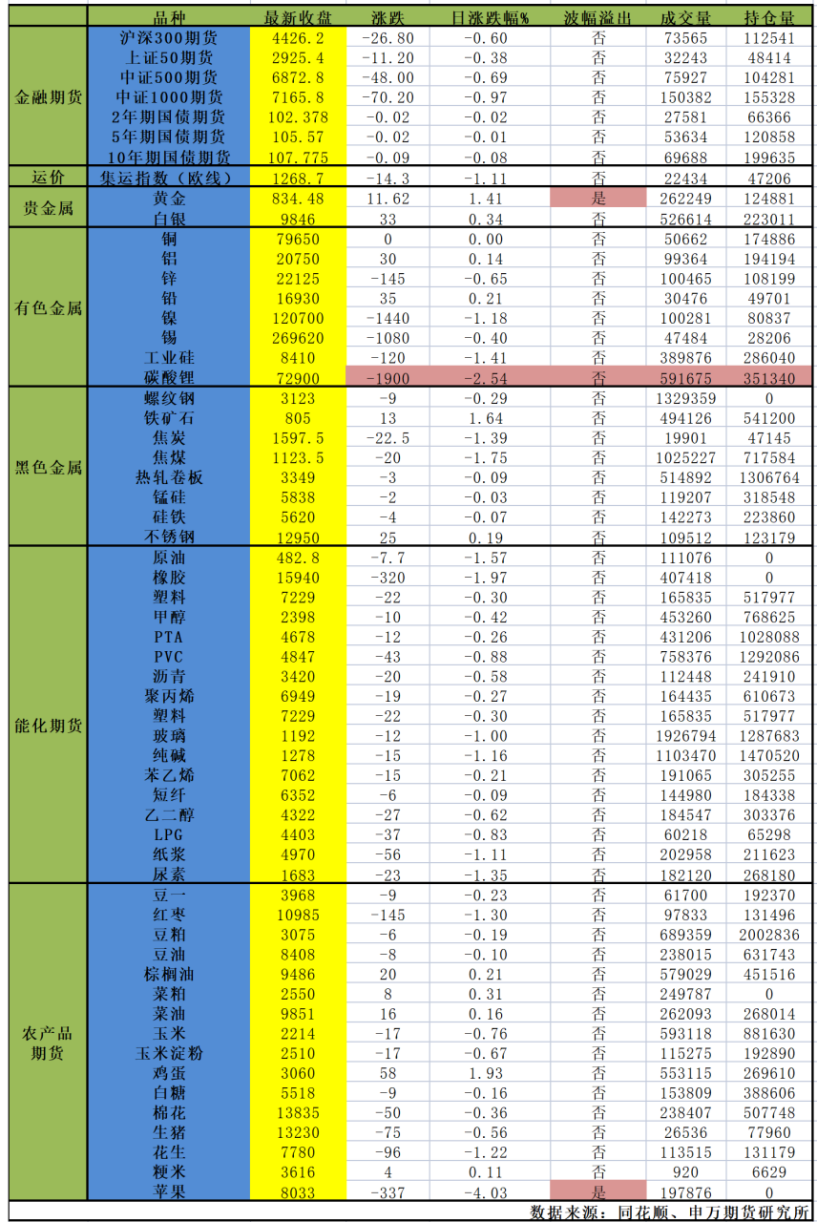 贵金属行情分析(贵金属行情分析网)