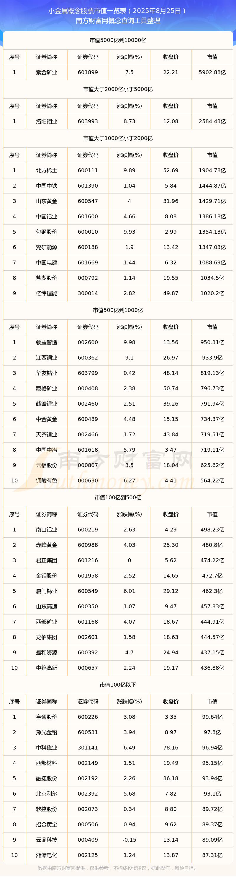 贵金属股票有哪些(贵金属股票有哪些?)