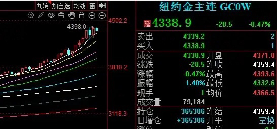 贵金属指数(贵金属指数是什么意思)