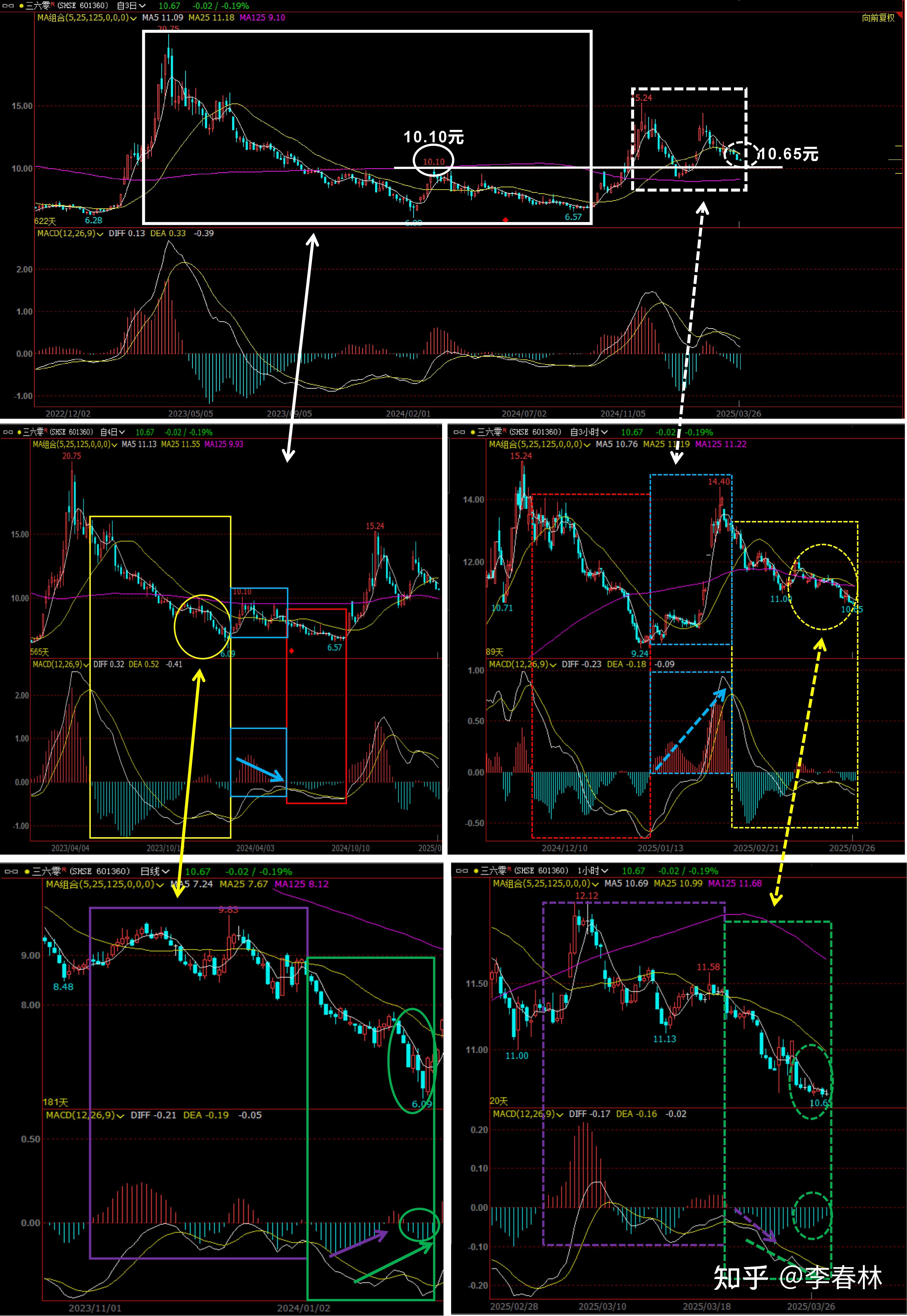 贵金属点差(贵金属点差最低的平台)