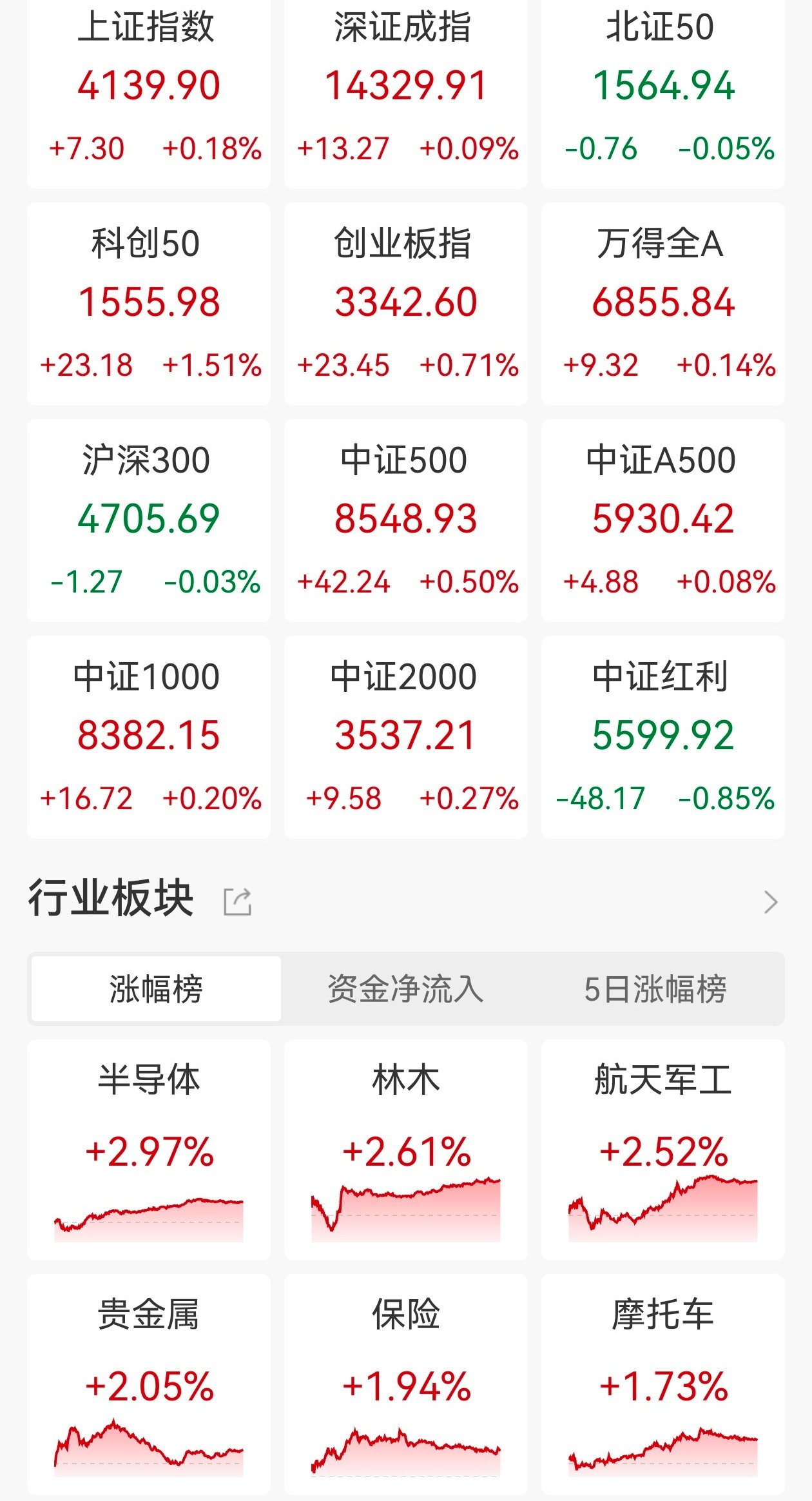 贵金属指数(纳斯达克贵金属指数)