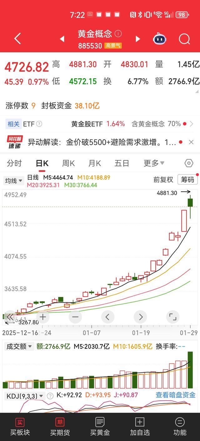 贵金属指数(纳斯达克贵金属指数) 贵金属指数(纳斯达克贵金属指数)