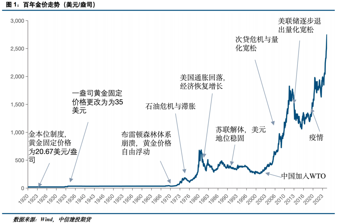 贵金属行情分析(最近贵金属行情分析)