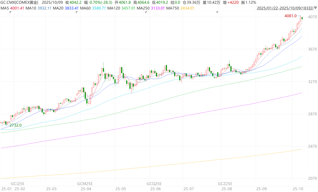 贵金属行情分析(贵金属行情分析今天)