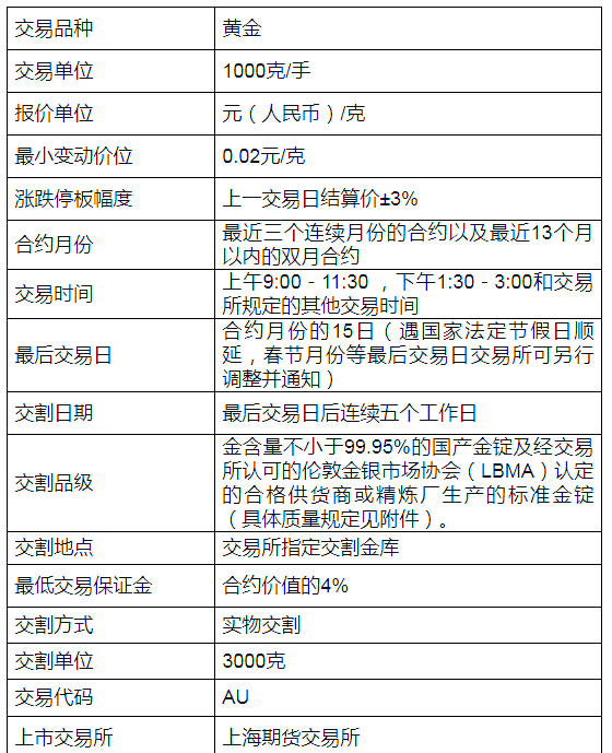 贵金属交易时间(建设银行贵金属交易时间)