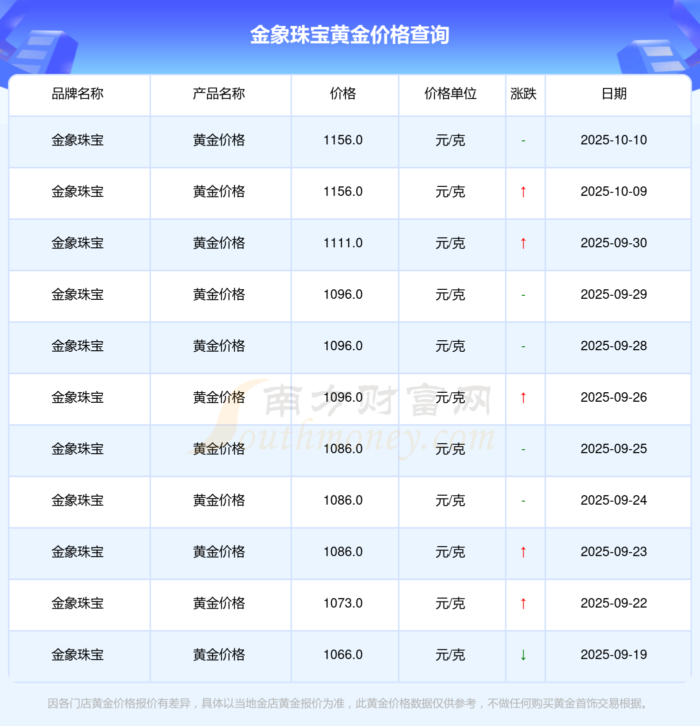 贵金属行情分析(贵金属行情分析软件)