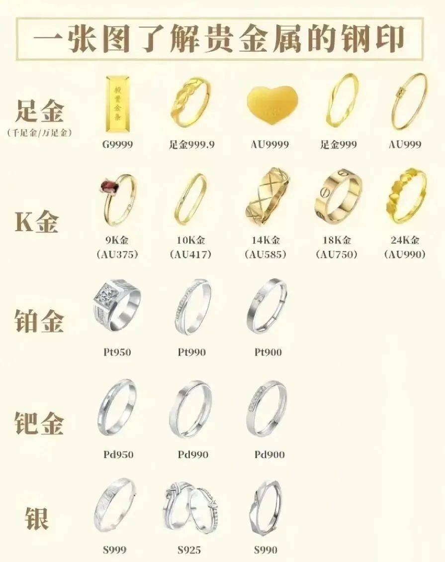 贵金属都有什么(贵金属都有什么股票)