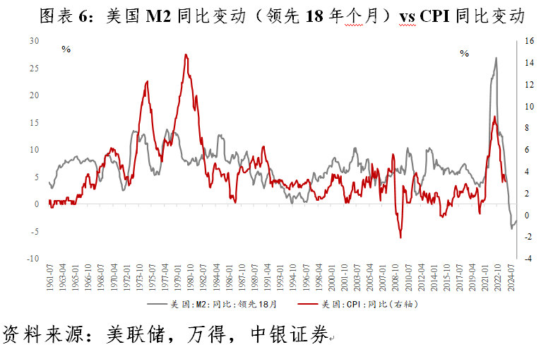 m2货币增速(m2货币增长速度)