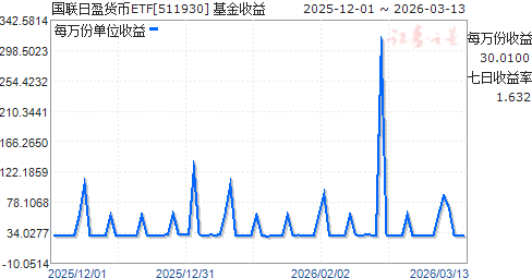 货币基金etf(货币基金etf哪个好一点)