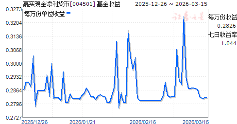 嘉实货币a(嘉实货币A是在哪个平台买的)