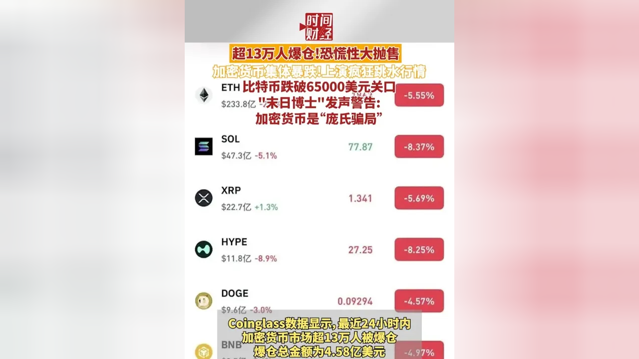 加密货币暴跌(加密货币暴跌超160万人爆仓)