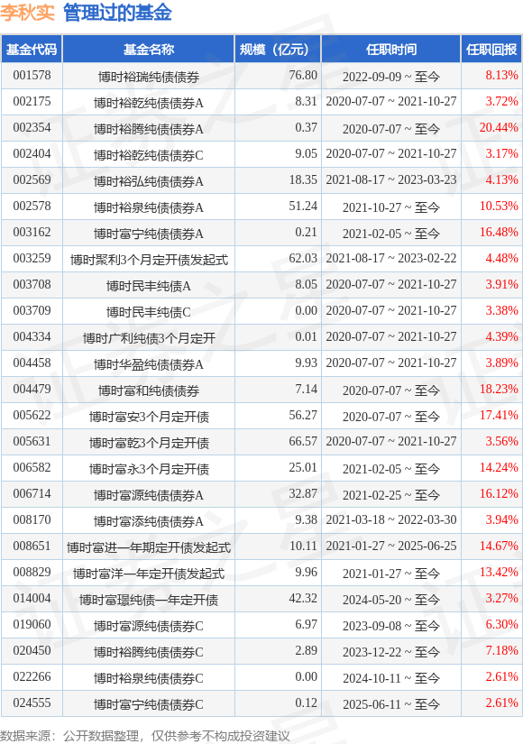 博时合惠货币a(博时合惠货币a怎么取出)