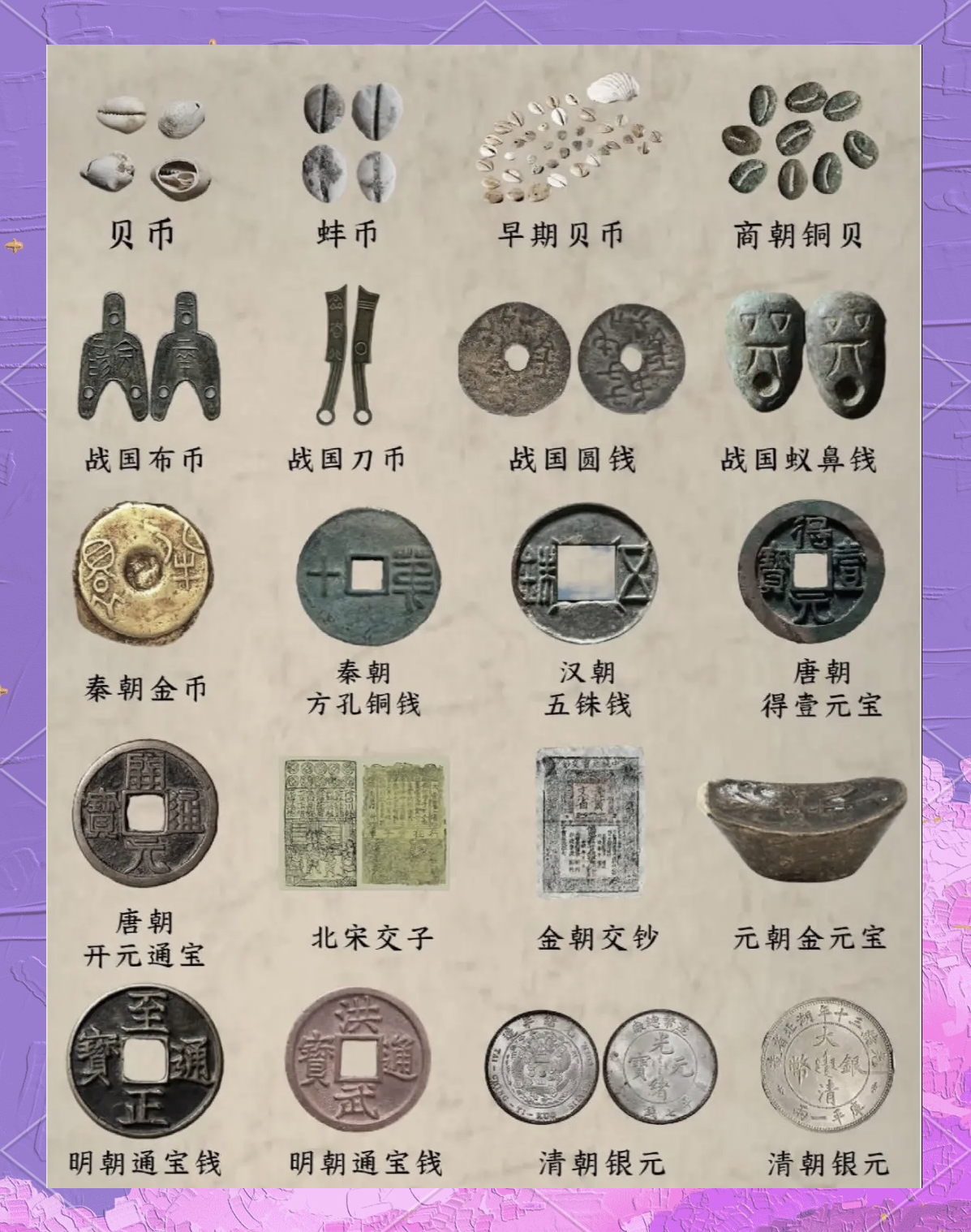 货币的历史演变(货币从古至今的演变历程)