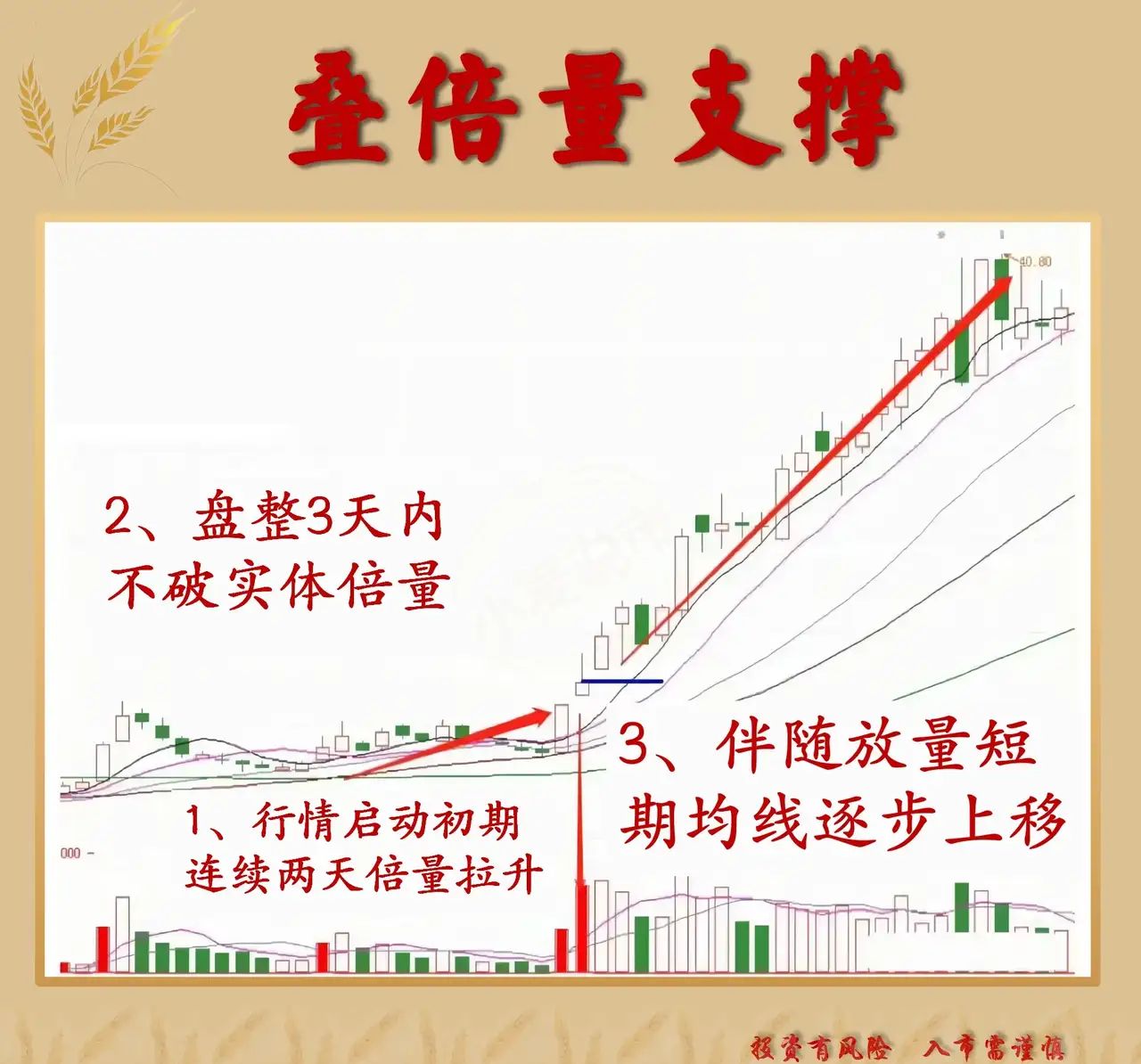 货币量公式(货币量计算题)
