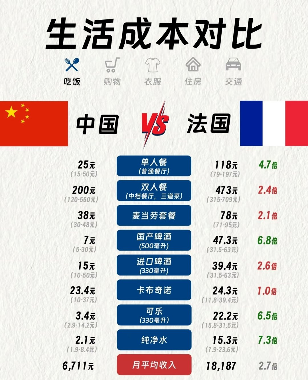 货币价值排行(每个国家的货币价值排行)