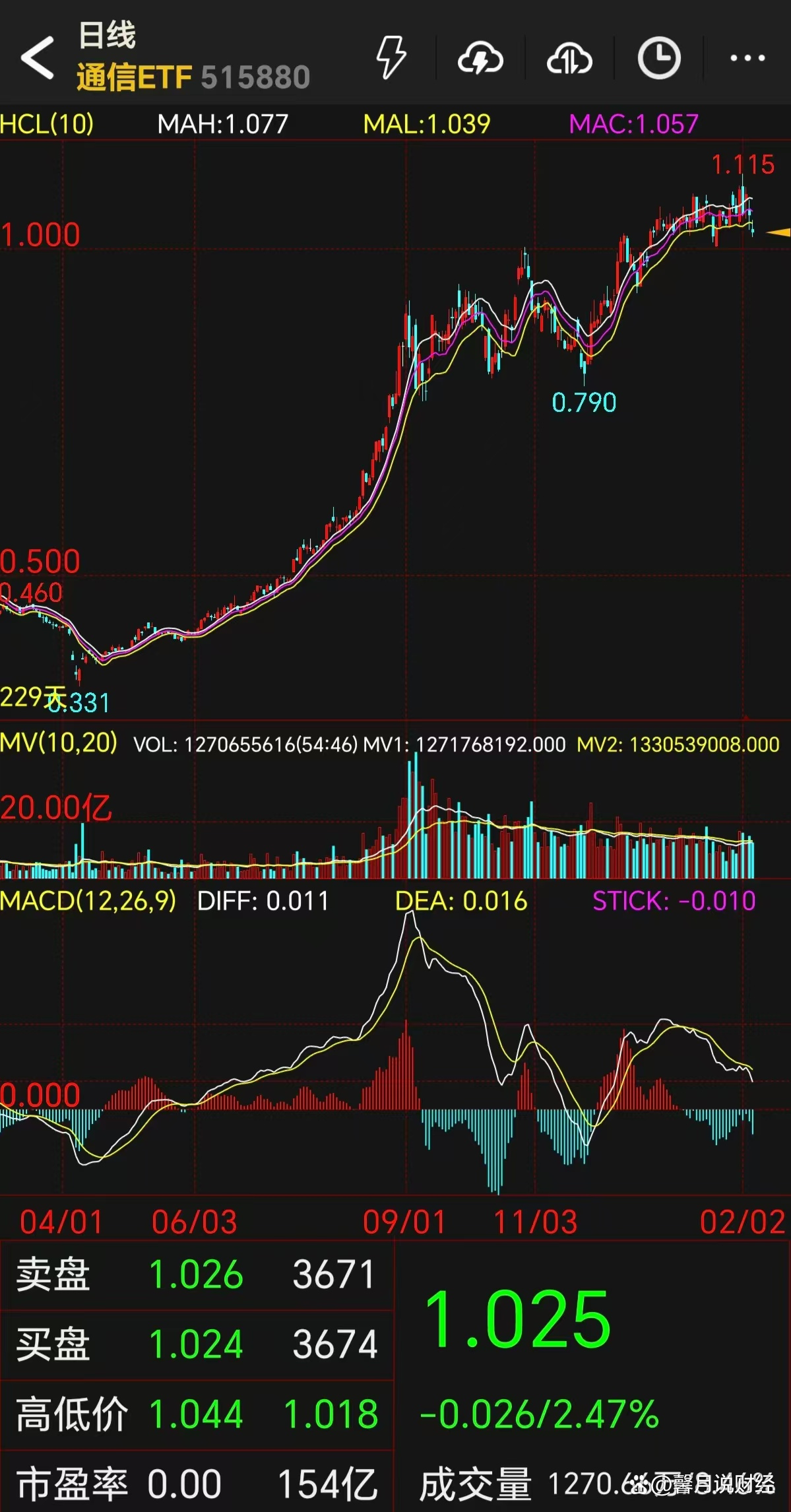 加密货币暴跌(加密货币暴跌对黄金有影响吗?)