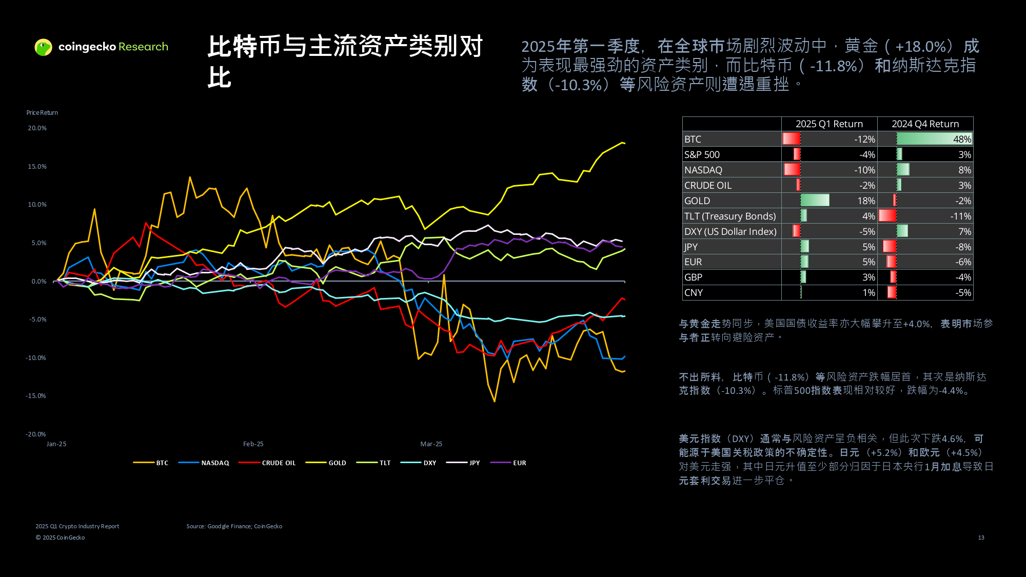 加密货币暴跌(加密货币暴跌对黄金有影响吗?)