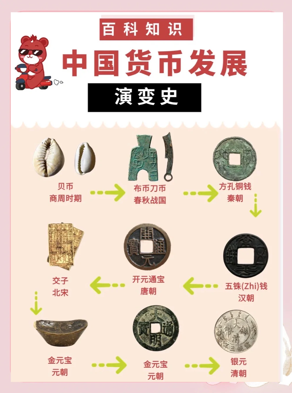 三大货币工具(三大货币工具是指)