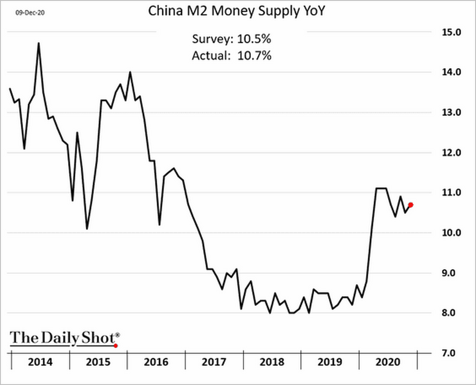 中国广义货币(中国的广义货币达到了多少)