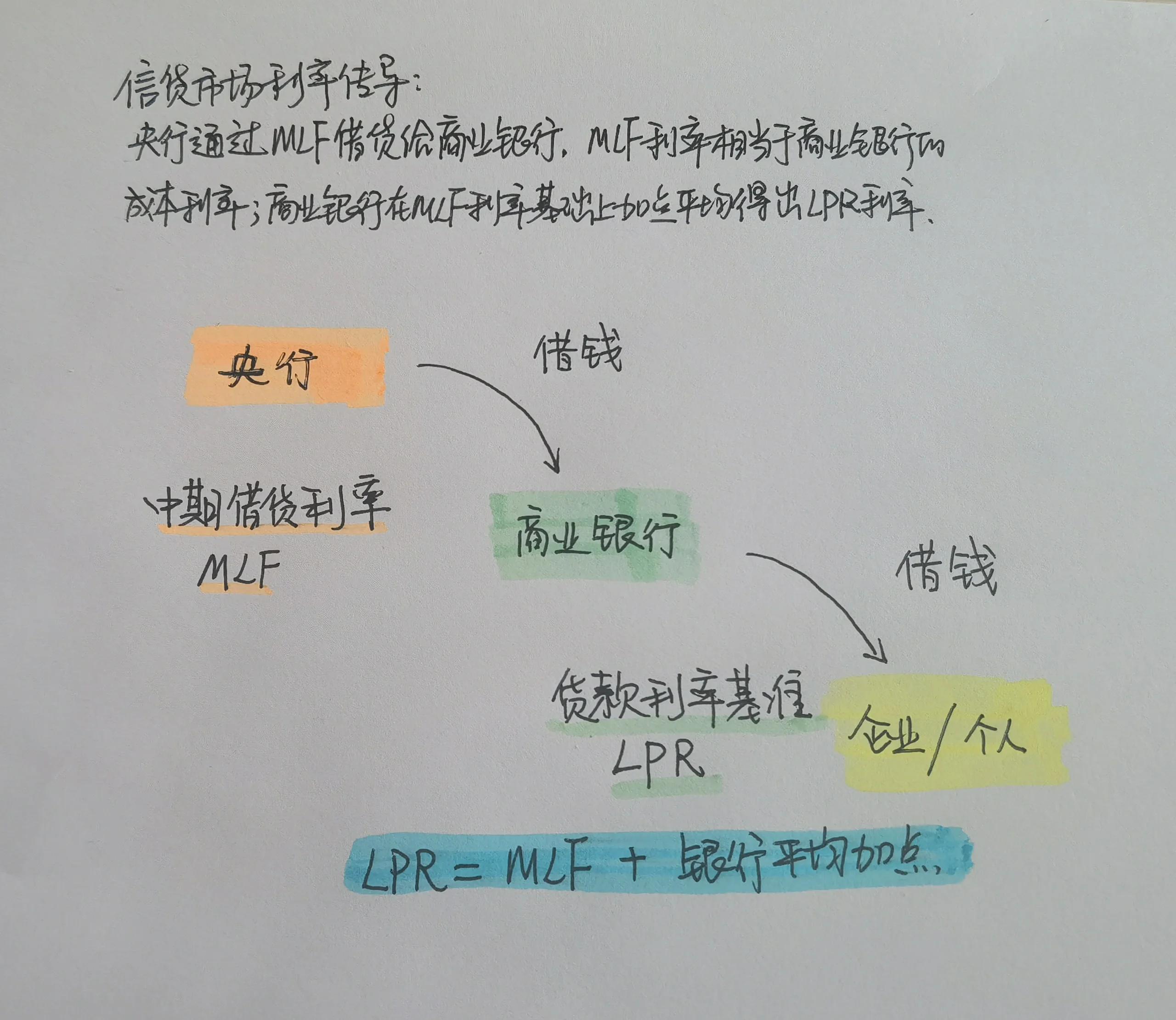 货币的传导机制(货币传导机制的传导渠道)