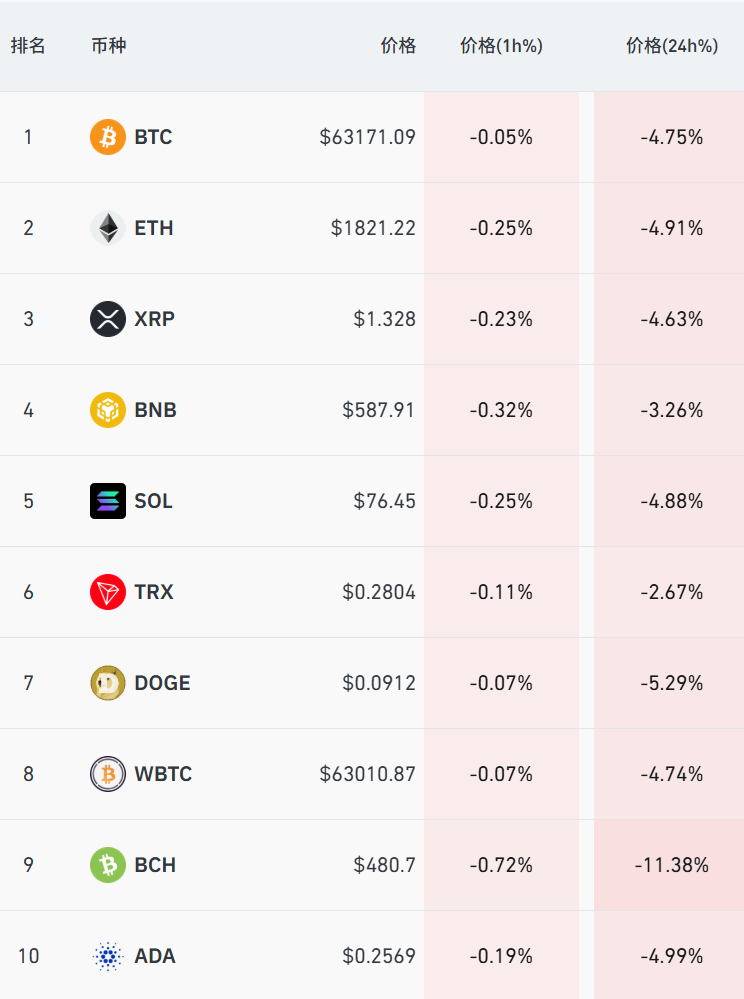 加密货币暴跌(加密货币持续下跌)