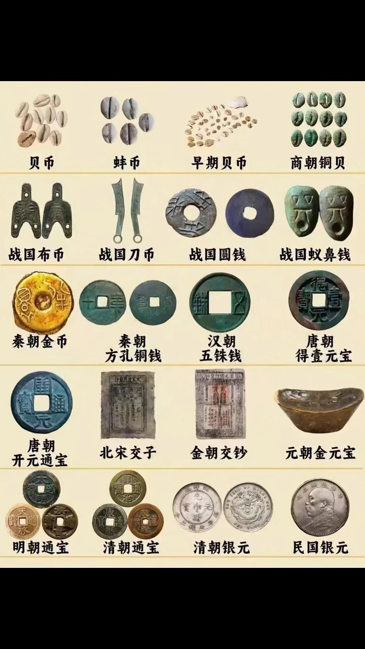 货币分层(货币分层是什么意思)