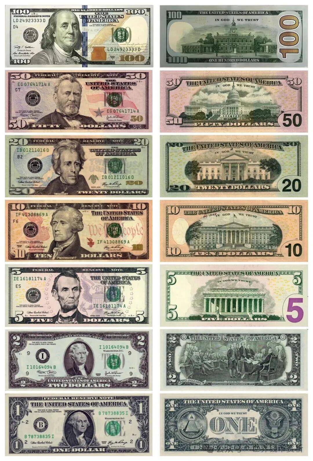 什么货币最贵(什么货币最贵最安全)