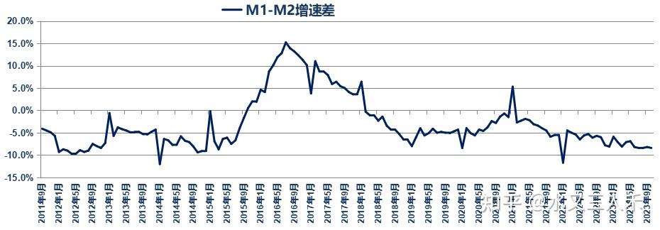 实际货币量(实际货币存量怎么算)