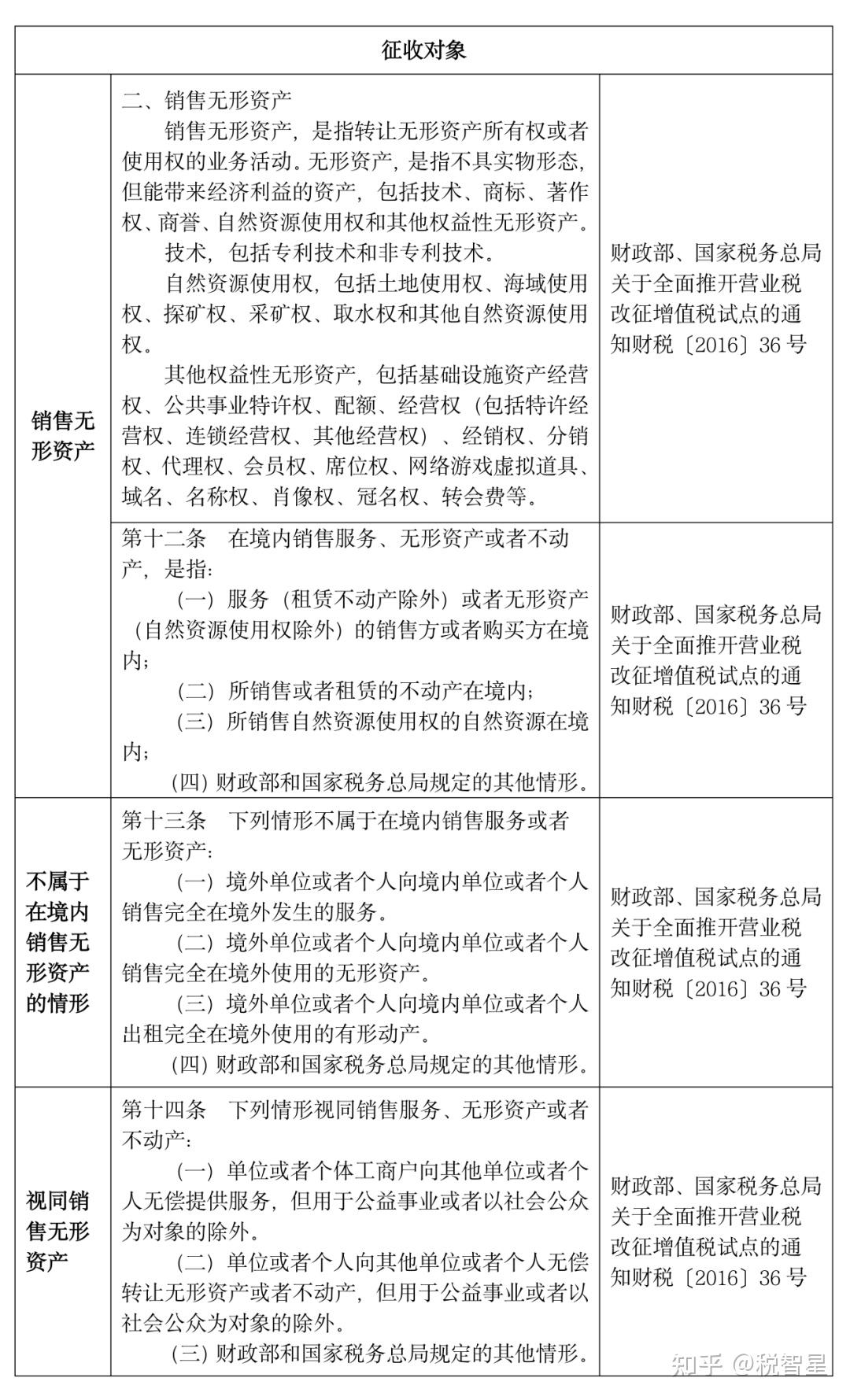 非货币资产投资(非货币资产投资递延纳税优惠政策)