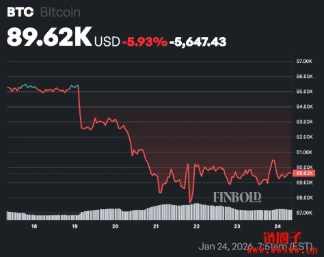 虚拟货币涨跌(虚拟币涨跌技术分析)