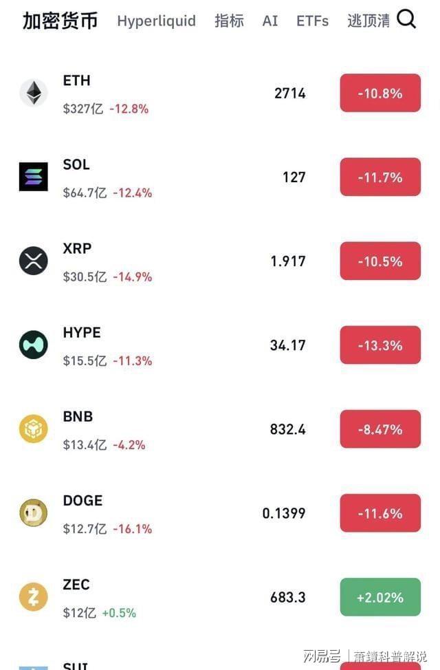 虚拟货币涨跌(虚拟币涨跌技术分析)