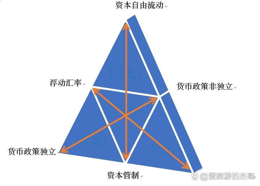 独立货币政策(独立货币政策资本自由流动固定汇率)