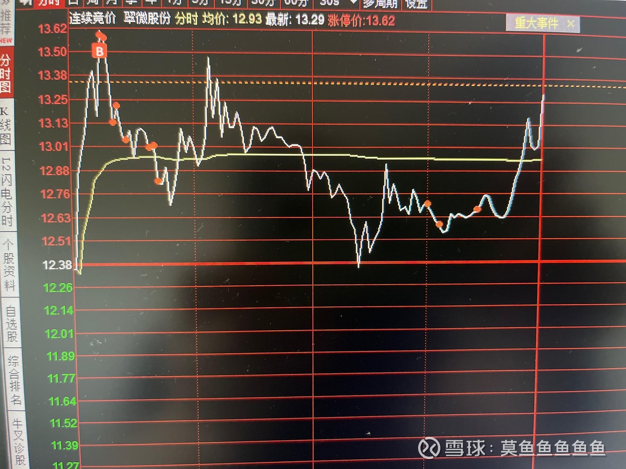 数字货币走势图(数字货币走势图实时行情)