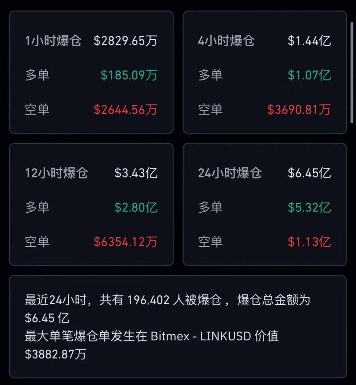 虚拟货币暴跌(虚拟货币爆仓是什么意思)