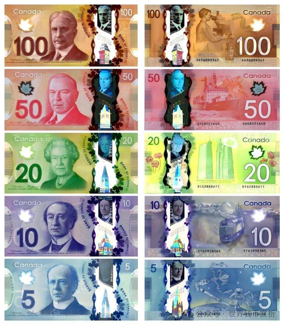 最贵货币排名(最贵的货币等于多少人民币)