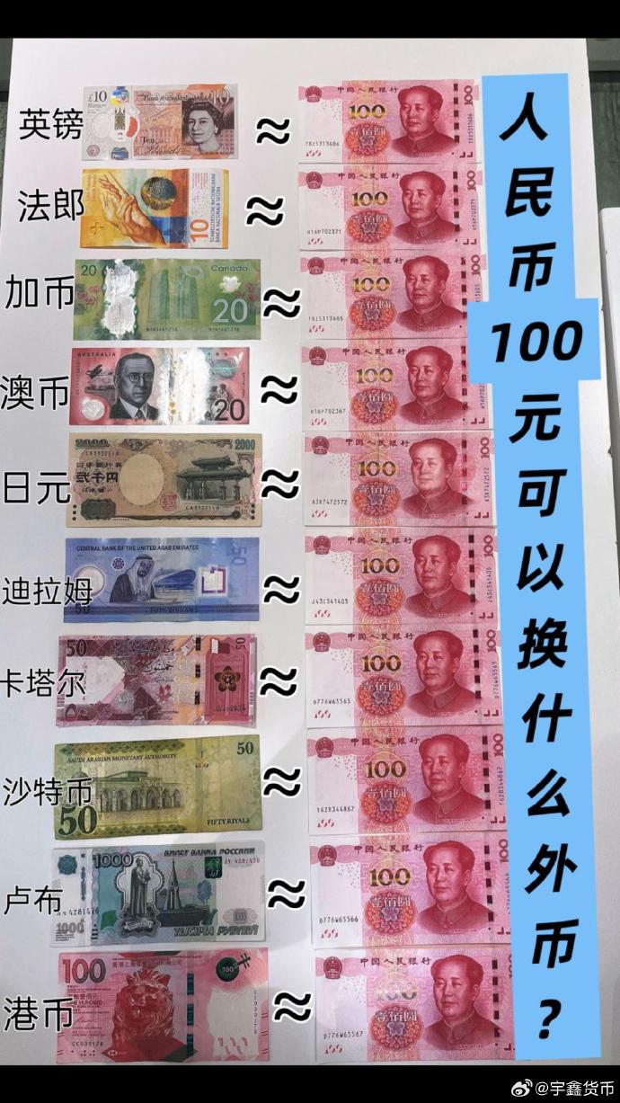 货币兑换汇率(今日货币兑换汇率)