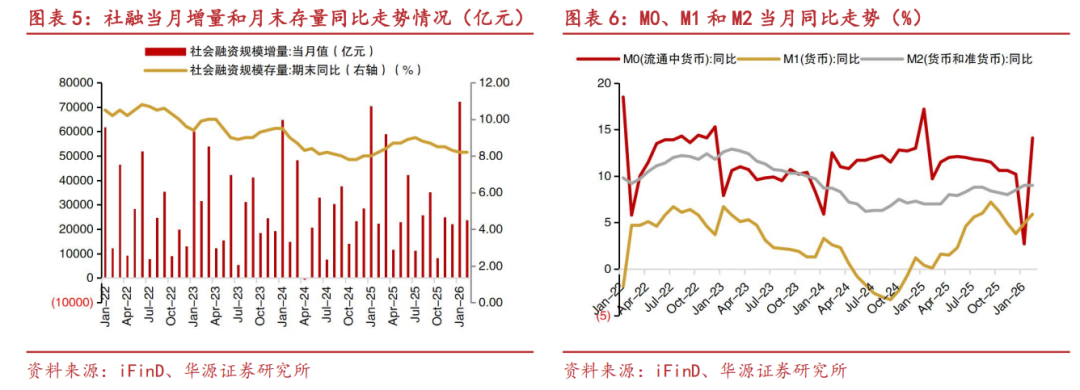 m1货币供应量(货币供应量m1包括)