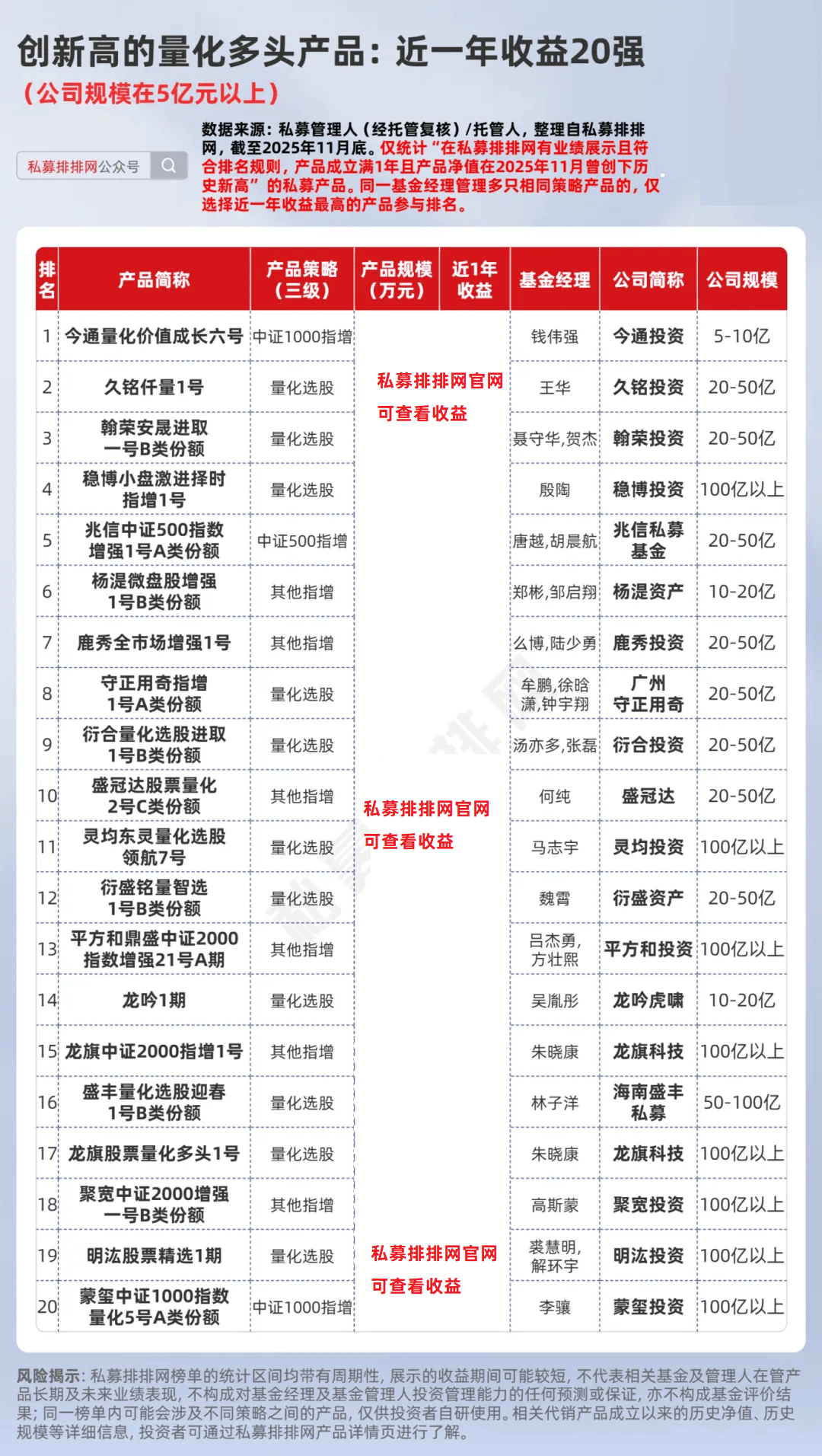 货币基金费用(货币基金费用是多少)