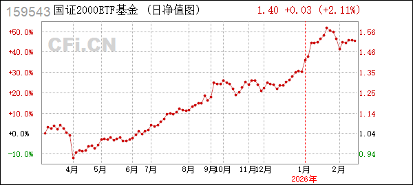工银瑞信货币(工银瑞信基金查询)