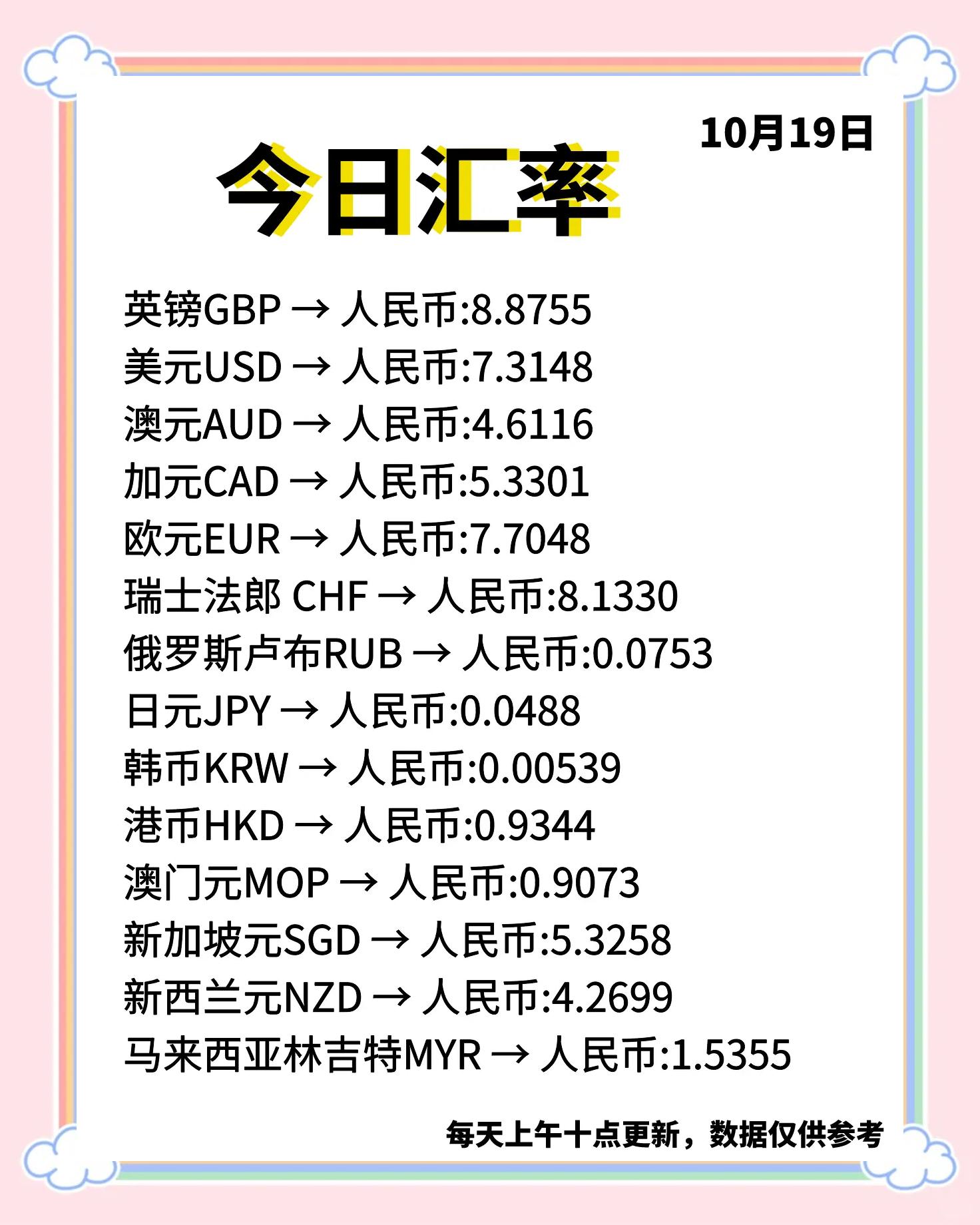 货币汇率兑换(美元兑人民币今日汇率)