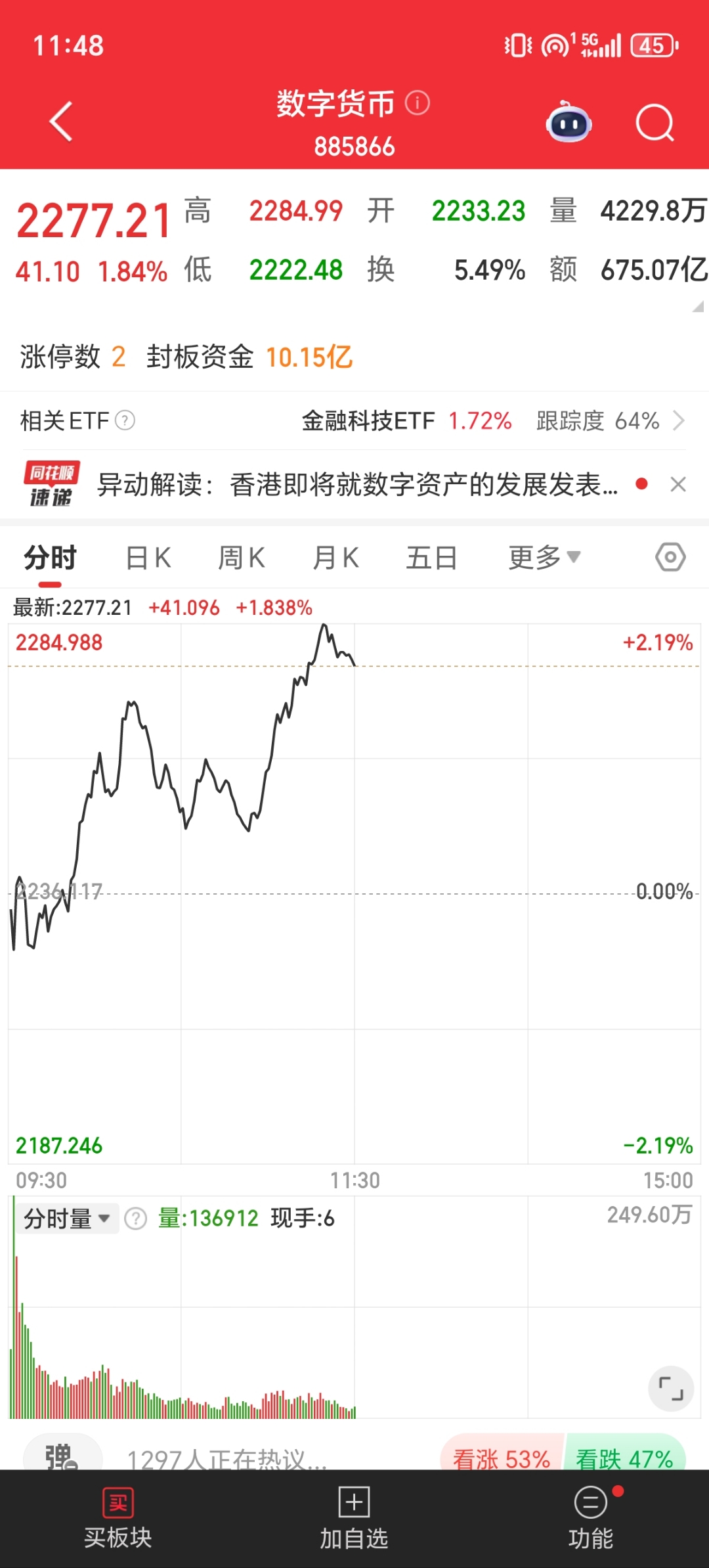 数字货币大跌(数字货币迎重磅利好)
