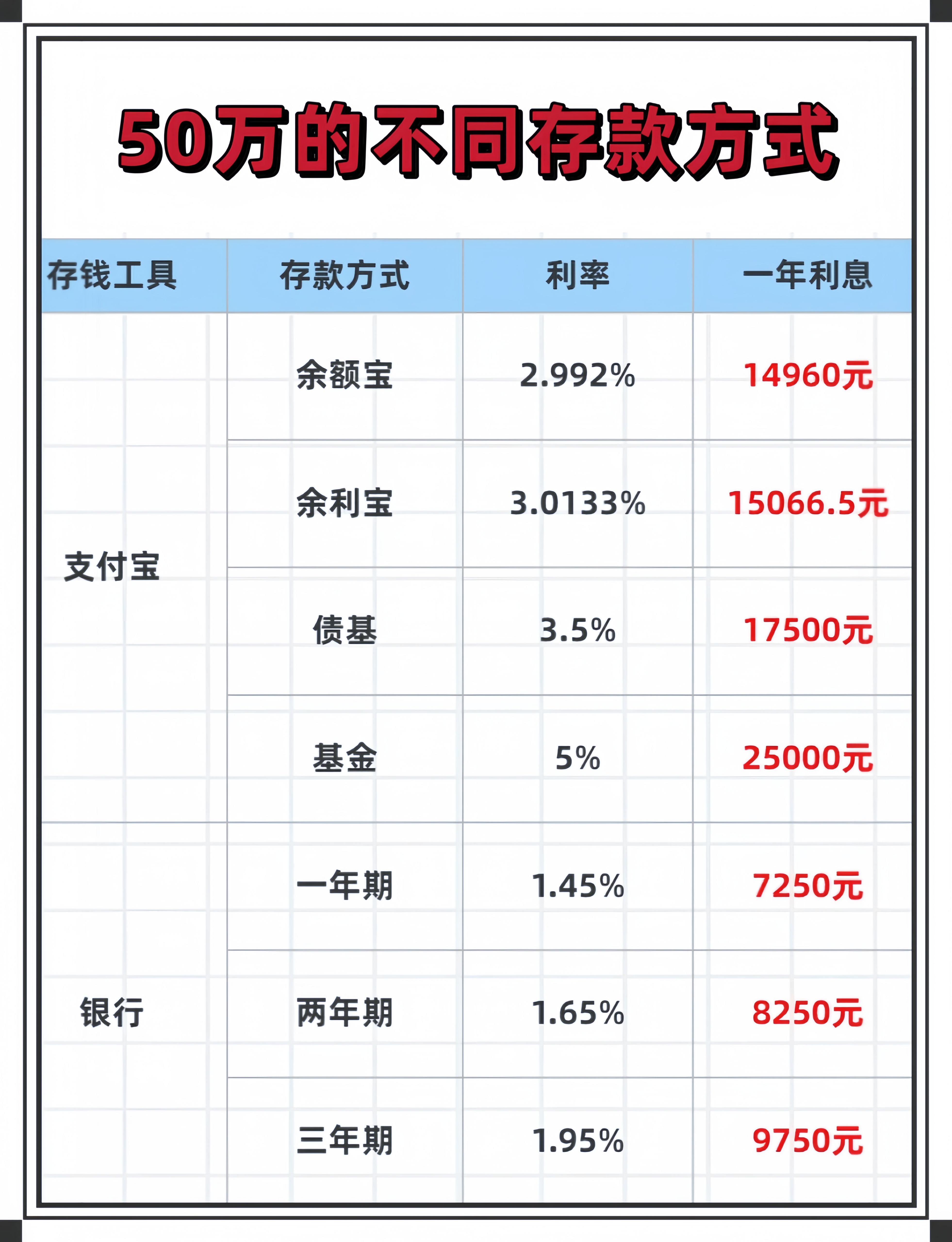 实际货币量(实际货币需要量)