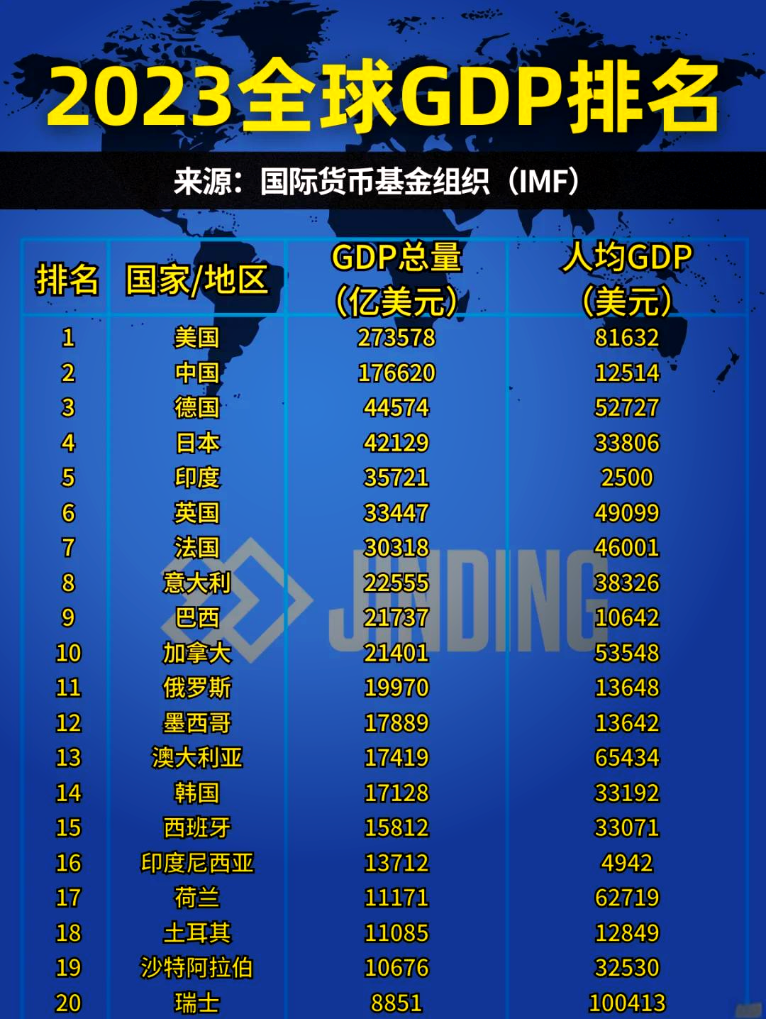 各国货币排行(各国货币排行图)