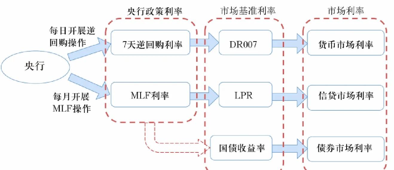 货币的传导机制(货币传导机制理论)