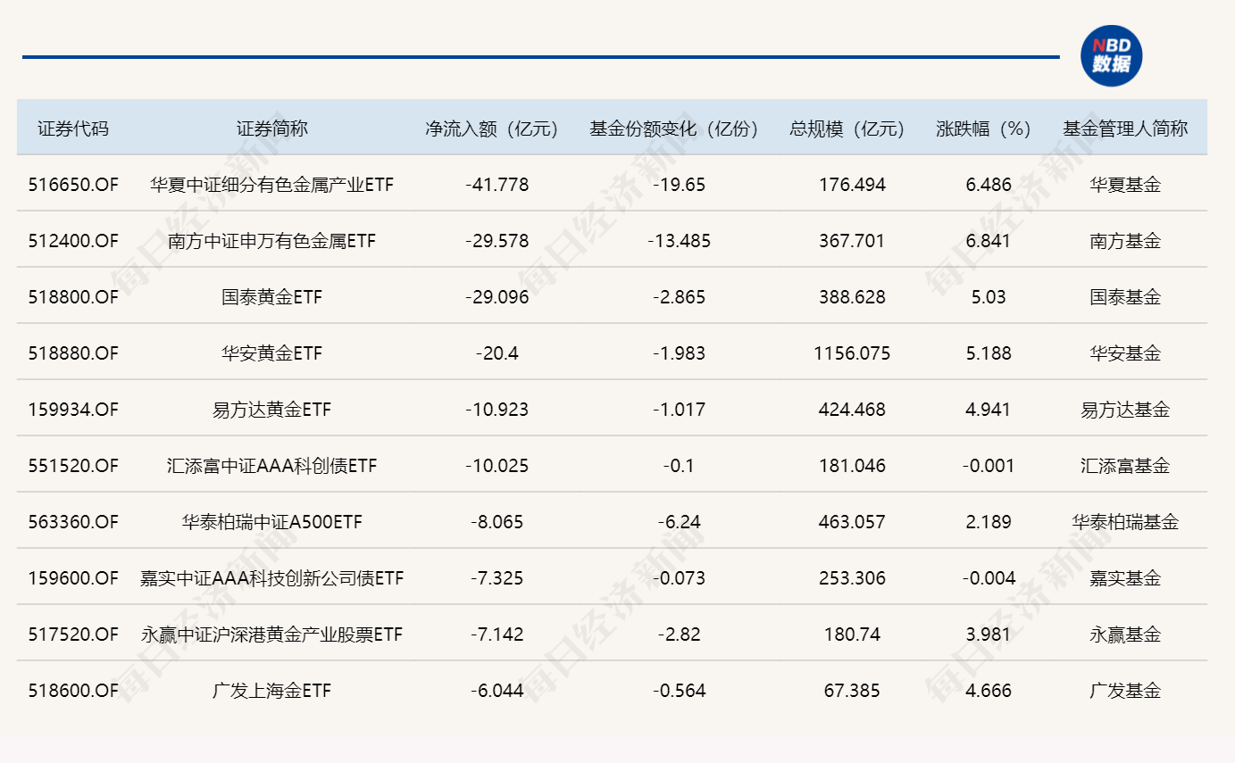 货币基金etf(货币基金etf 买卖收益计算)