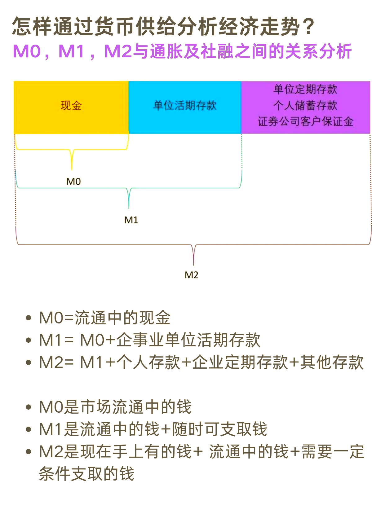 我国货币层次(我国货币层次结构)